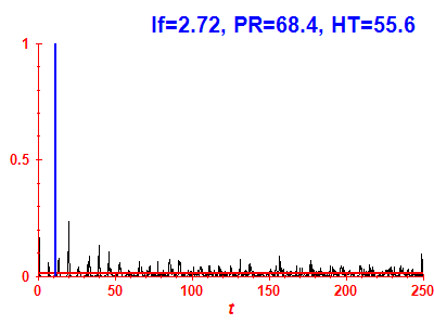 Survival probability